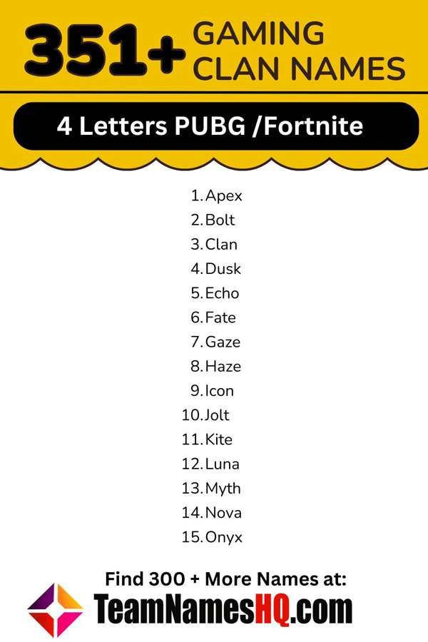 Short and catchy four-letter names for PUBG or Fortnite clans, ideal for quick recognition