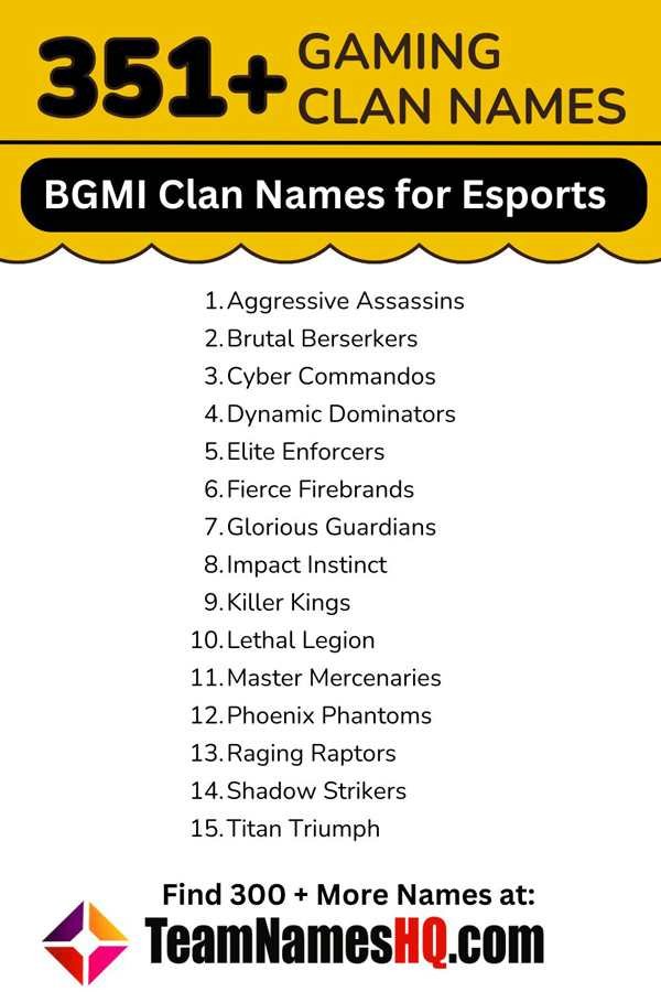 Suggested names for esports clans in Battlegrounds Mobile India, emphasizing teamwork and strategy