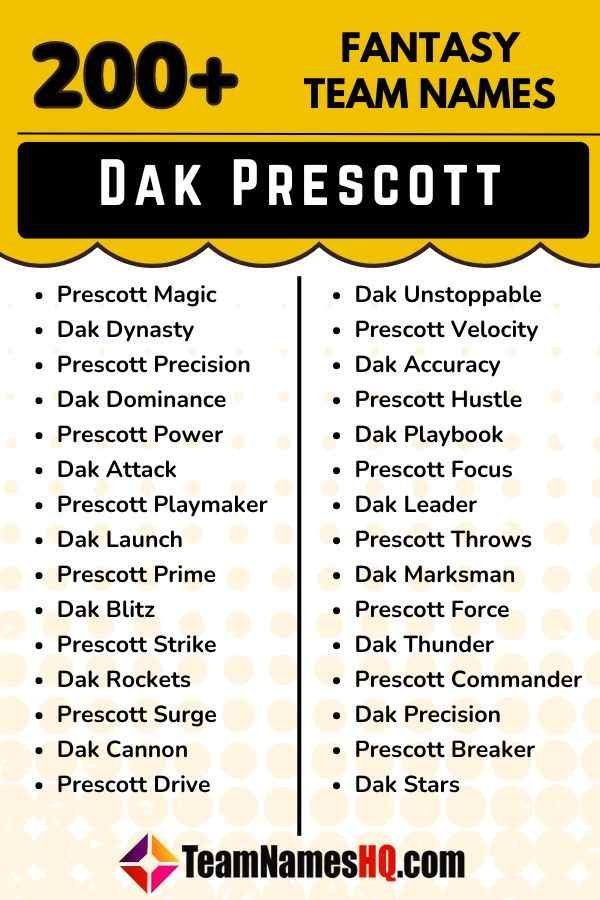 Ultimate List 201 Dak Prescott Fantasy Names