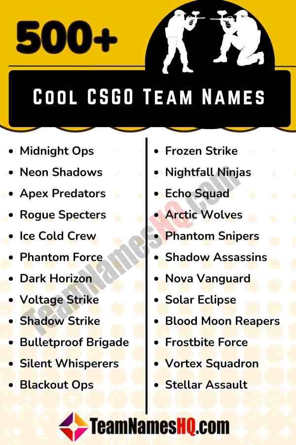 Coordination Chaos: How to Turn Your CSGO Team into a Tactical Machine